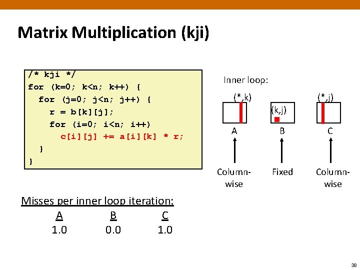 Matrix Multiplication (kji) /* kji */ for (k=0; k<n; k++) { for (j=0; j<n;