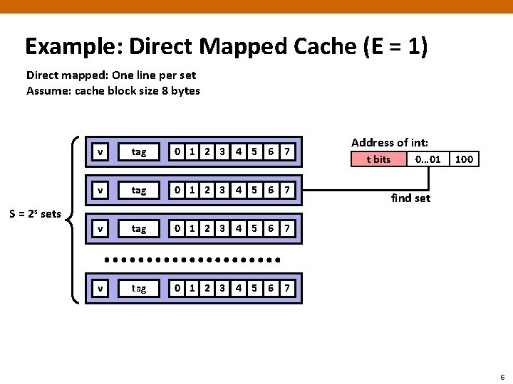 Example: Direct Mapped Cache (E = 1) Direct mapped: One line per set Assume: