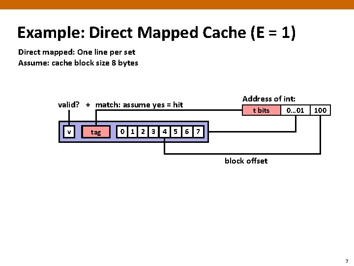 Example: Direct Mapped Cache (E = 1) Direct mapped: One line per set Assume: