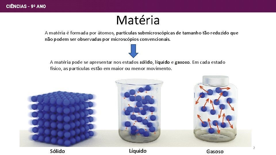 Matéria A matéria é formada por átomos, partículas submicroscópicas de tamanho tão reduzido que