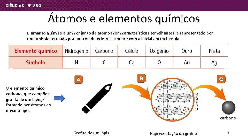 Átomos e elementos químicos Elemento químico é um conjunto de átomos com características semelhantes;