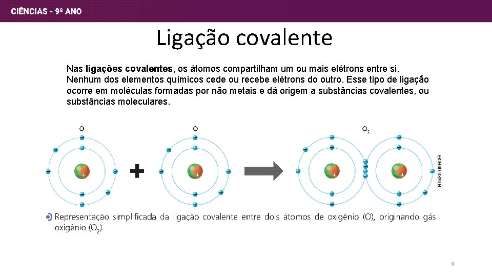 Ligação covalente Nas ligações covalentes, os átomos compartilham um ou mais elétrons entre si.