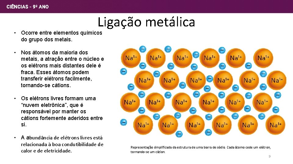Ligação metálica • Ocorre entre elementos químicos do grupo dos metais. • Nos átomos