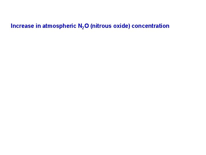 Increase in atmospheric N 2 O (nitrous oxide) concentration 