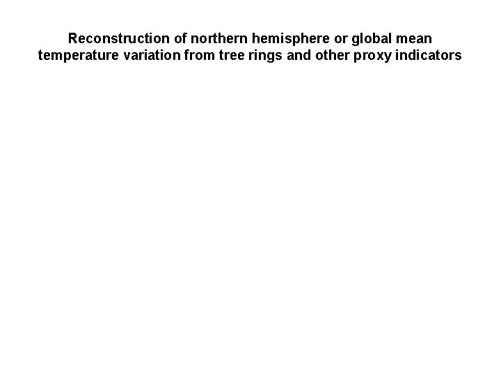 Reconstruction of northern hemisphere or global mean temperature variation from tree rings and other
