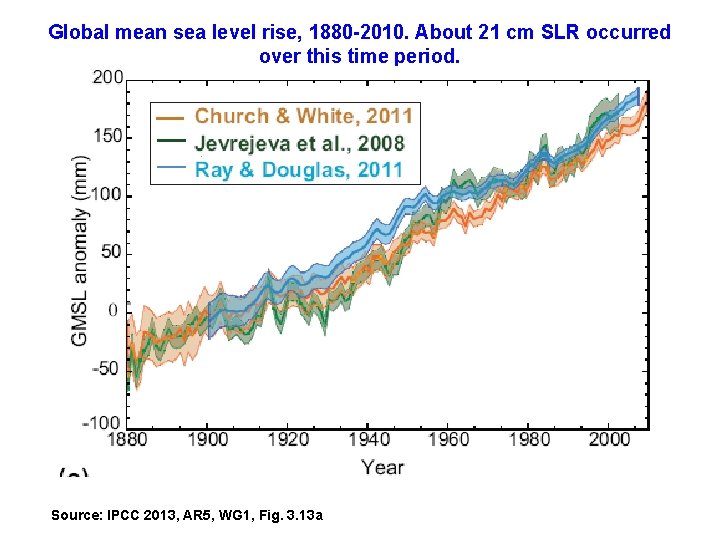 Global mean sea level rise, 1880 -2010. About 21 cm SLR occurred over this