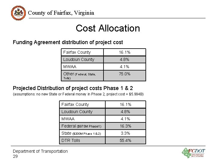 County of Fairfax, Virginia Cost Allocation Funding Agreement distribution of project cost Fairfax County