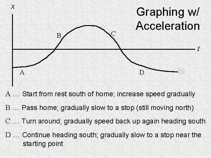 x B C Graphing w/ Acceleration t A D A … Start from rest