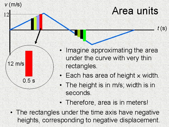 v (m/s) 12 Area units t (s) • Imagine approximating the area under the