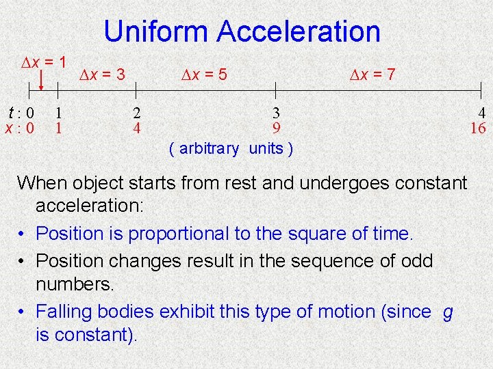 Uniform Acceleration x = 1 t: 0 x: 0 1 1 x = 3