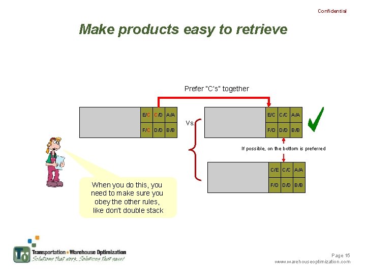 Confidential Make products easy to retrieve Prefer “C’s” together E/C C/D A/A E/C C/C