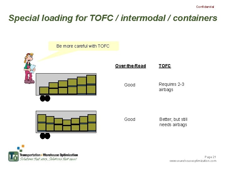 Confidential Special loading for TOFC / intermodal / containers Be more careful with TOFC