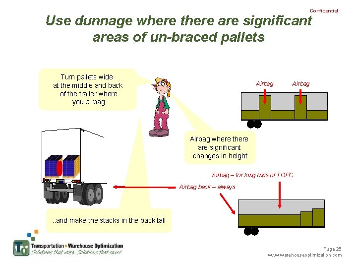 Confidential Use dunnage where there are significant areas of un-braced pallets Turn pallets wide