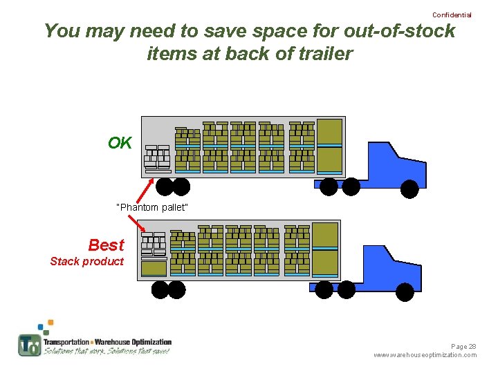 Confidential You may need to save space for out-of-stock items at back of trailer