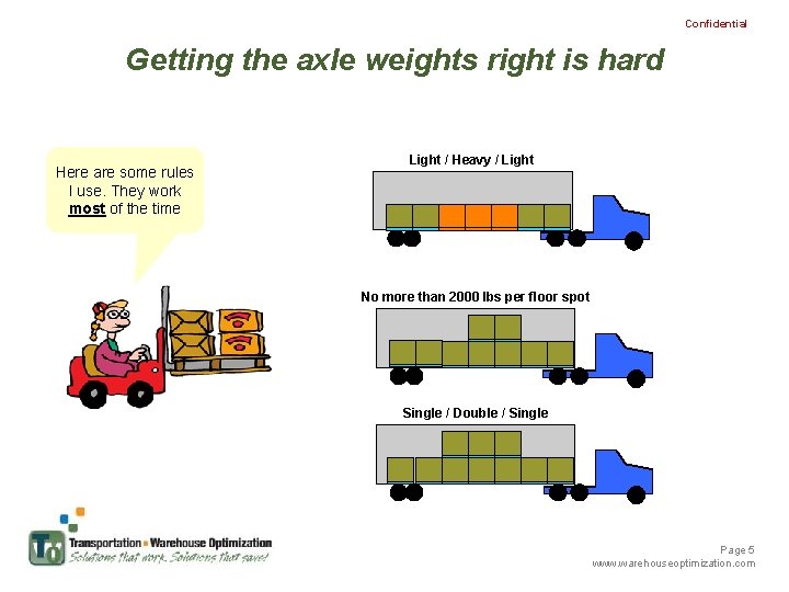 Confidential Getting the axle weights right is hard Here are some rules I use.