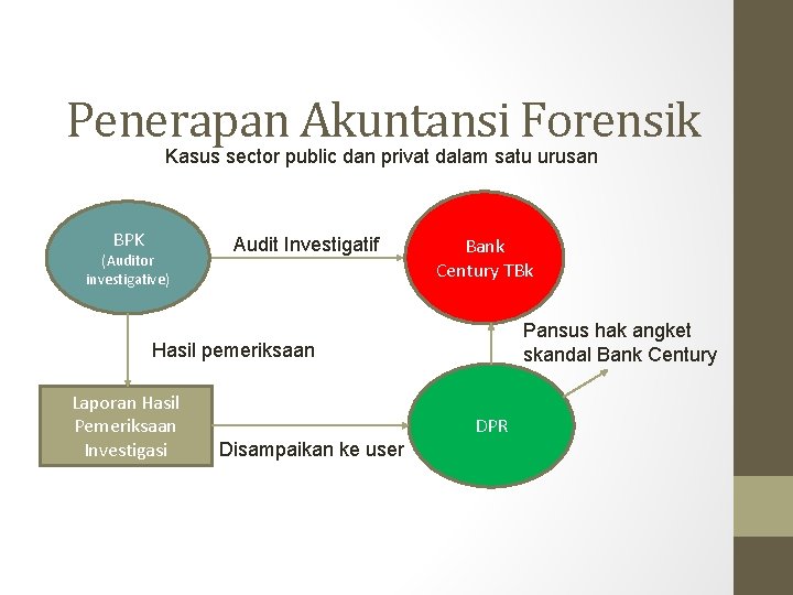 Penerapan Akuntansi Forensik Kasus sector public dan privat dalam satu urusan BPK (Auditor investigative)