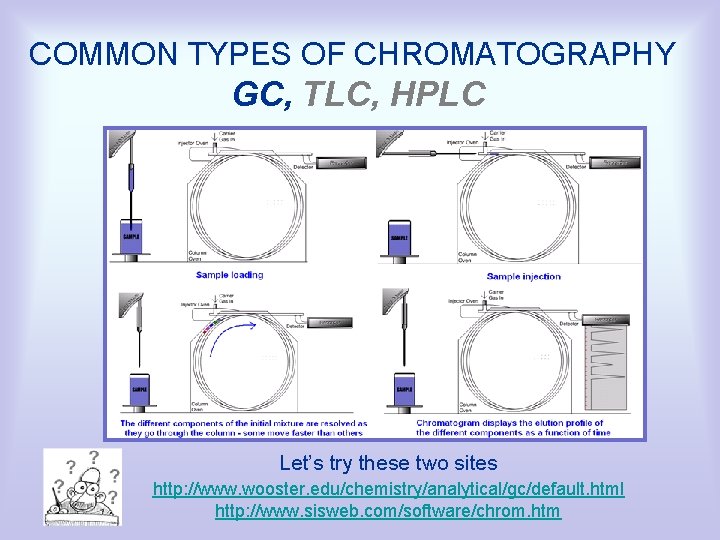 COMMON TYPES OF CHROMATOGRAPHY GC, TLC, HPLC Let’s try these two sites http: //www.