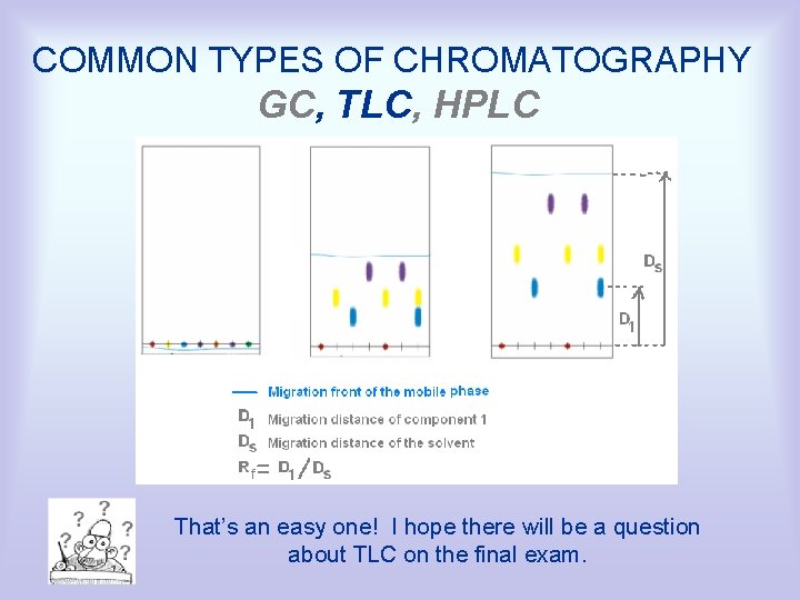 COMMON TYPES OF CHROMATOGRAPHY GC, TLC, HPLC That’s an easy one! I hope there
