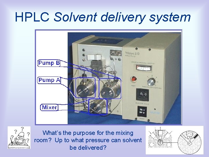 HPLC Solvent delivery system What’s the purpose for the mixing room? Up to what
