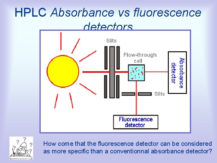 HPLC Absorbance vs fluorescence detectors How come that the fluorescence detector can be considered