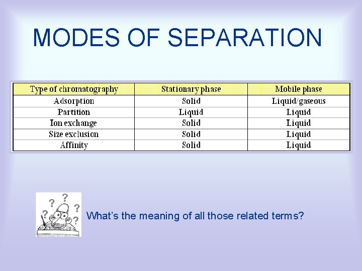 MODES OF SEPARATION What’s the meaning of all those related terms? 