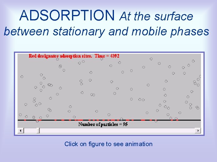 ADSORPTION At the surface between stationary and mobile phases Click on figure to see