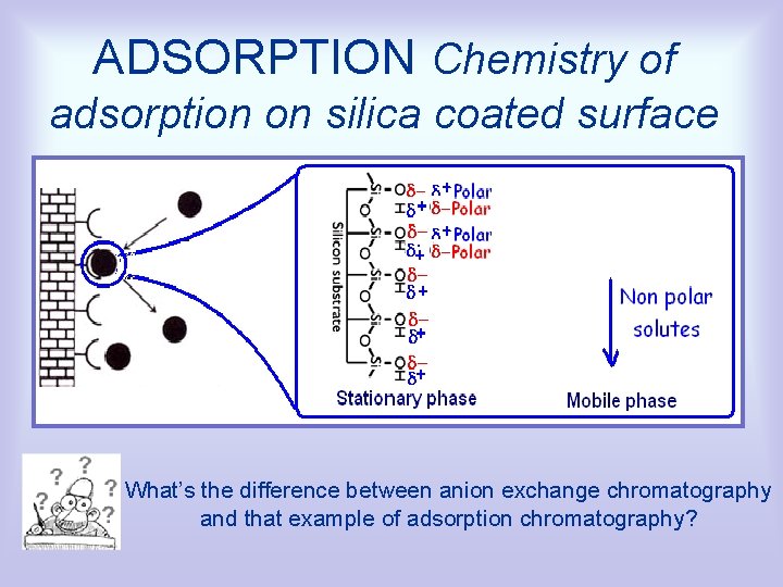 ADSORPTION Chemistry of adsorption on silica coated surface What’s the difference between anion exchange