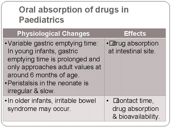 Oral absorption of drugs in Paediatrics Physiological Changes Effects • Variable gastric emptying time: