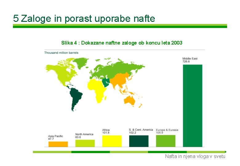 5 Zaloge in porast uporabe nafte Slika 4 : Dokazane naftne zaloge ob koncu