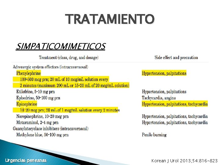 TRATAMIENTO SIMPATICOMIMETICOS Urgencias peneanas Korean J Urol 2013; 54: 816 -823 TRATAMIENTO SIMPATICOMIMETICOS Urgencias peneanas Korean J Urol 2013; 54: 816 -823