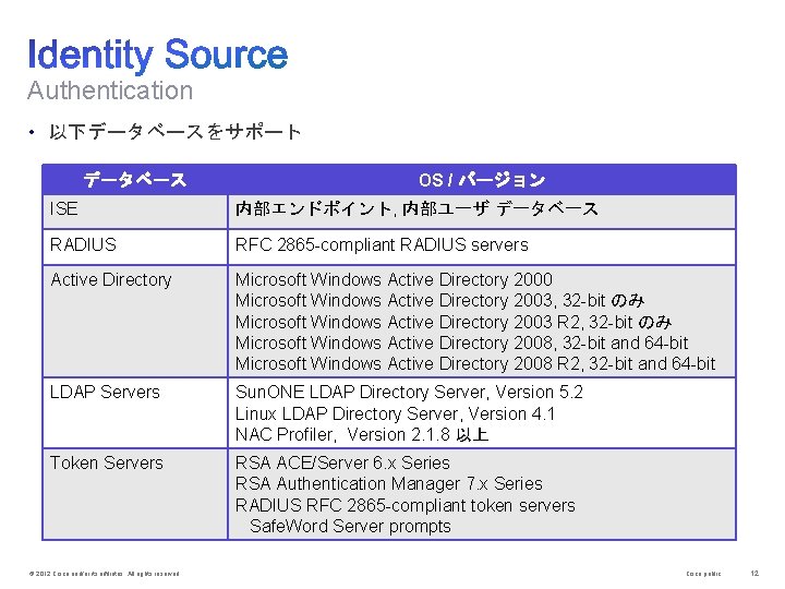 Authentication • 以下データベースをサポート データベース OS / バージョン ISE 内部エンドポイント, 内部ユーザ データベース RADIUS RFC 2865