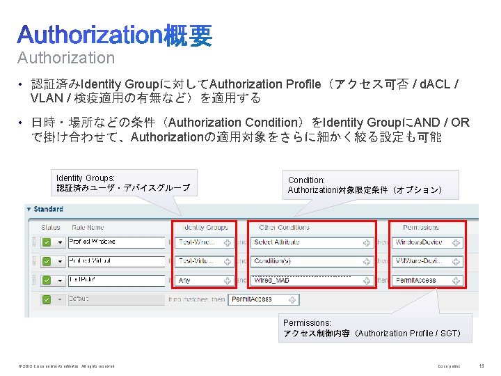 Authorization • 認証済みIdentity Groupに対してAuthorization Profile（アクセス可否 / d. ACL / VLAN / 検疫適用の有無など）を適用する • 日時・場所などの条件（Authorization