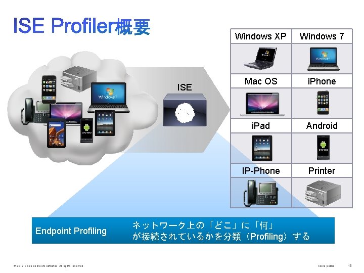 ISE Endpoint Profiling © 2012 Cisco and/or its affiliates. All rights reserved. Windows XP