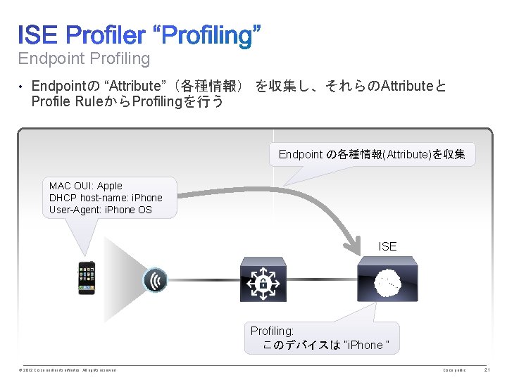 Endpoint Profiling • Endpointの “Attribute”（各種情報） を収集し、それらのAttributeと Profile RuleからProfilingを行う Endpoint の各種情報(Attribute)を収集 MAC OUI: Apple DHCP