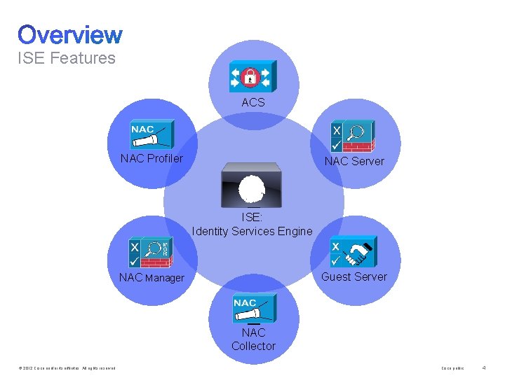 ISE Features - ACS - - NAC Profiler NAC Server - - ISE: Identity