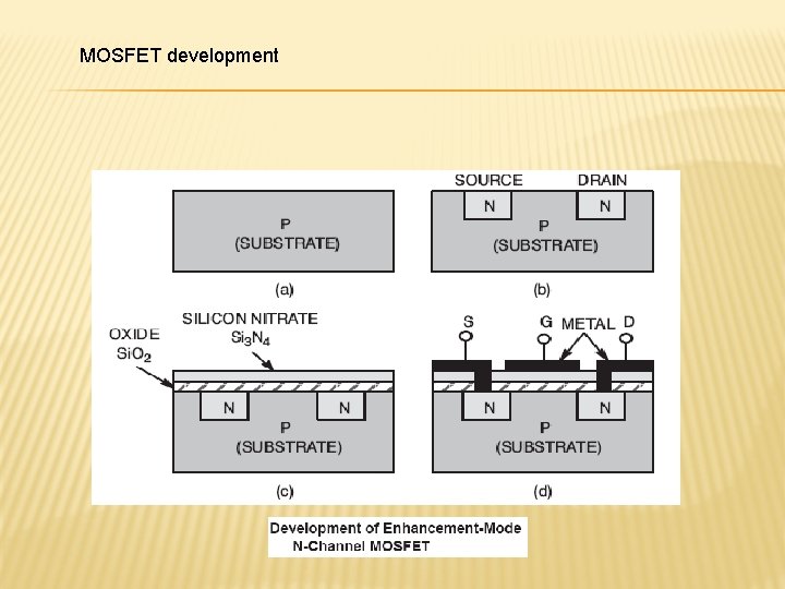 MOSFET development 