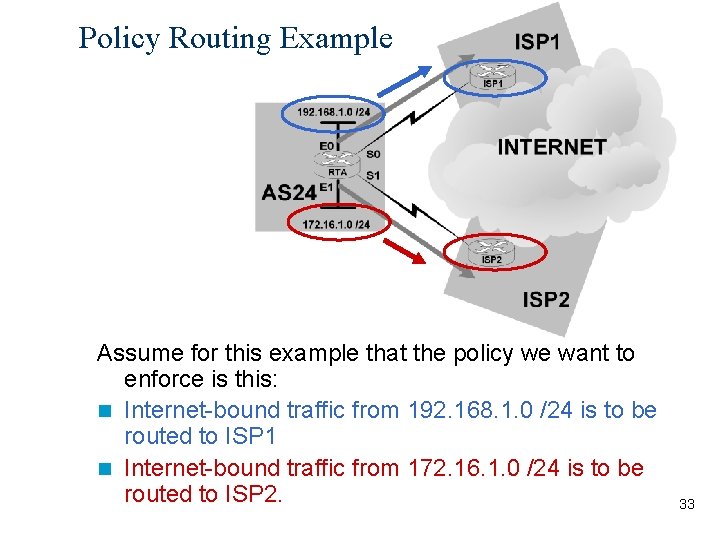 Policy Routing Example Assume for this example that the policy we want to enforce