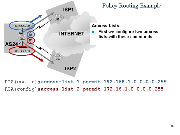 Policy Routing Example Access Lists n First we configure two access lists with these