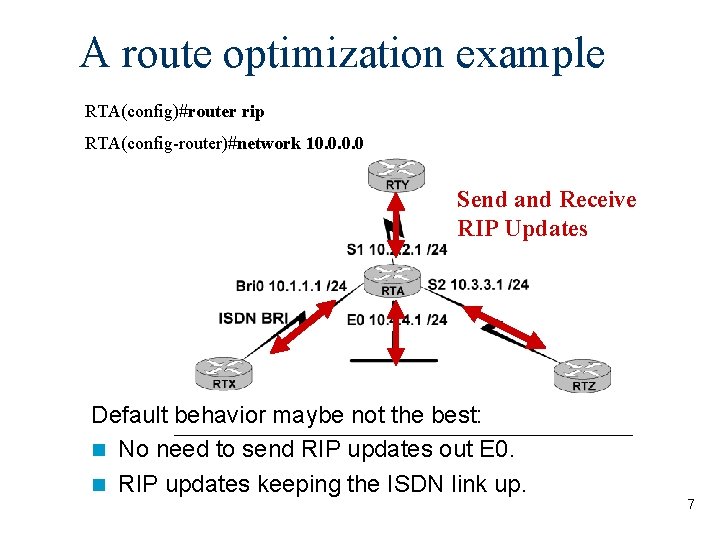 A route optimization example RTA(config)#router rip RTA(config-router)#network 10. 0 Send and Receive RIP Updates
