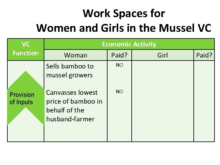 Work Spaces for Women and Girls in the Mussel VC VC Function Provision of