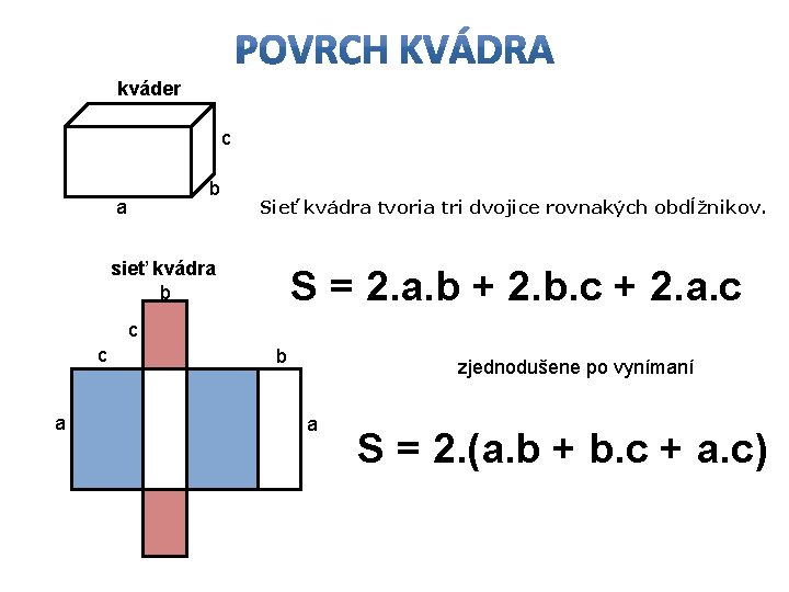 kváder c b a Sieť kvádra tvoria tri dvojice rovnakých obdĺžnikov. sieť kvádra b