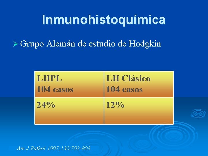 Inmunohistoquímica Ø Grupo Alemán de estudio de Hodgkin LHPL 104 casos LH Clásico 104