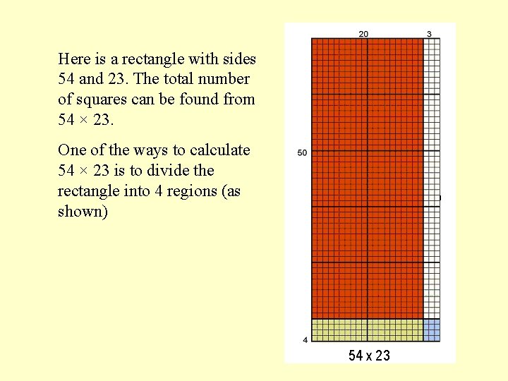 Here is a rectangle with sides 54 and 23. The total number of squares