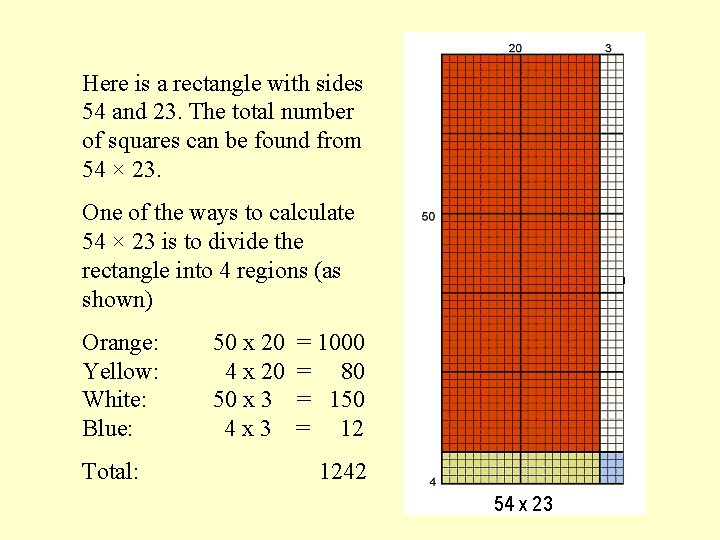 Here is a rectangle with sides 54 and 23. The total number of squares