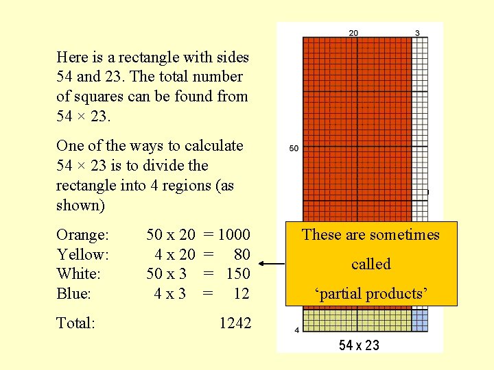 Here is a rectangle with sides 54 and 23. The total number of squares