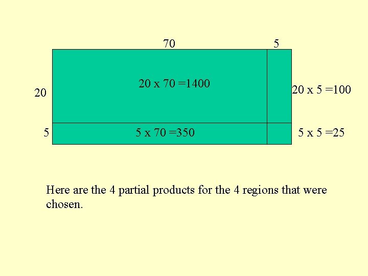 70 20 5 20 x 70 =1400 5 x 70 =350 5 20 x