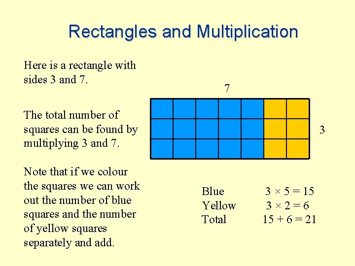 Rectangles and Multiplication Here is a rectangle with sides 3 and 7. 7 The