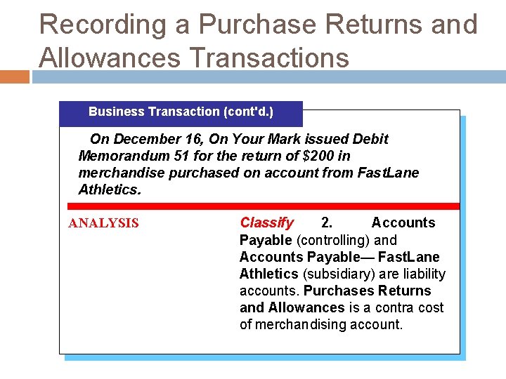 Recording a Purchase Returns and Allowances Transactions Business Transaction (cont'd. ) On December 16,