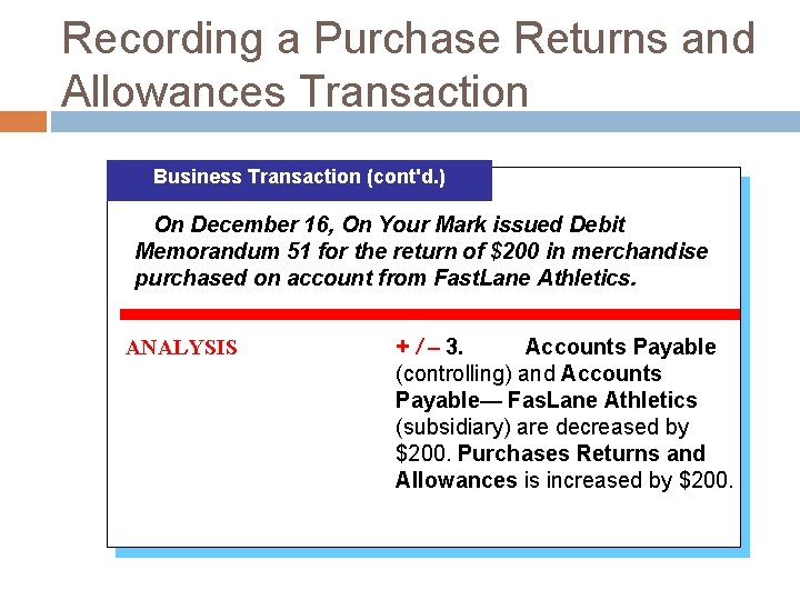 Recording a Purchase Returns and Allowances Transaction Business Transaction (cont'd. ) On December 16,