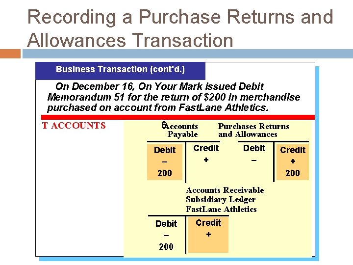 Recording a Purchase Returns and Allowances Transaction Business Transaction (cont'd. ) On December 16,